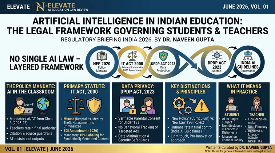 Artificial Intelligence in Indian Education: The Legal Framework Governing Students & Teachers