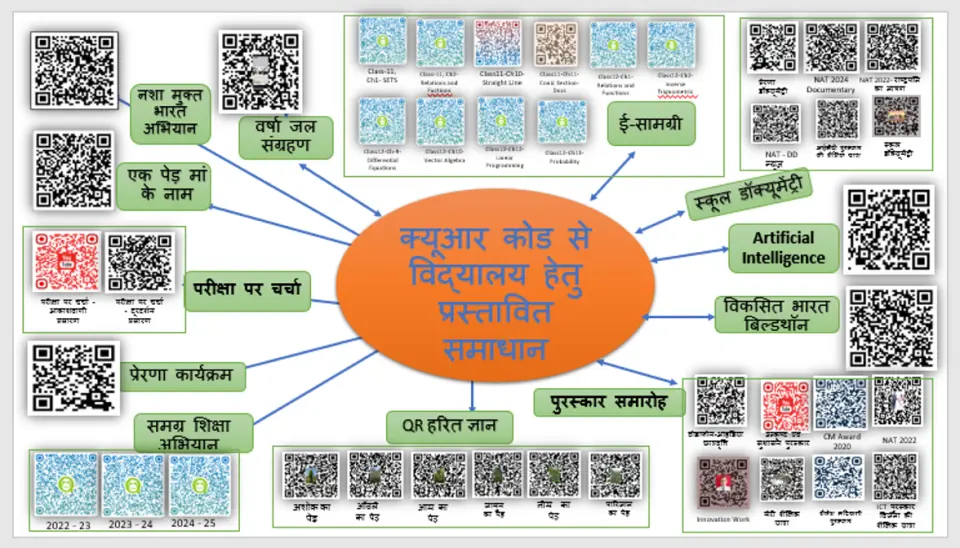 Promoting transparency, equity, environmental awareness, and responsibility among students and the community through QR codes.